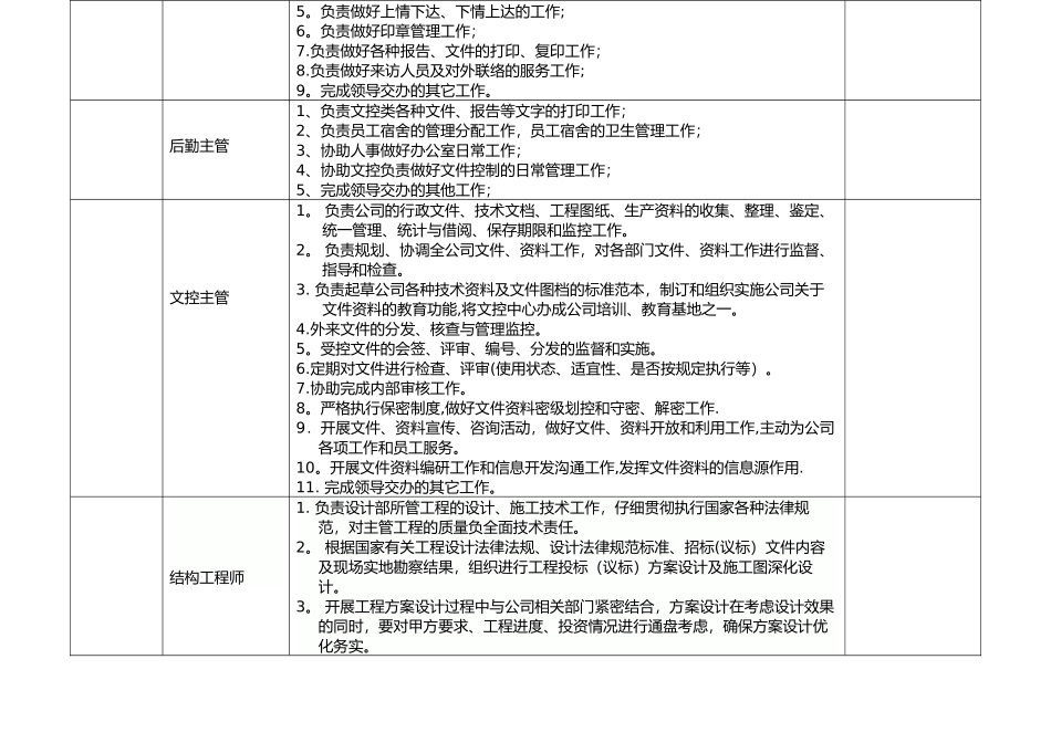 公司人员岗位职责表_第2页