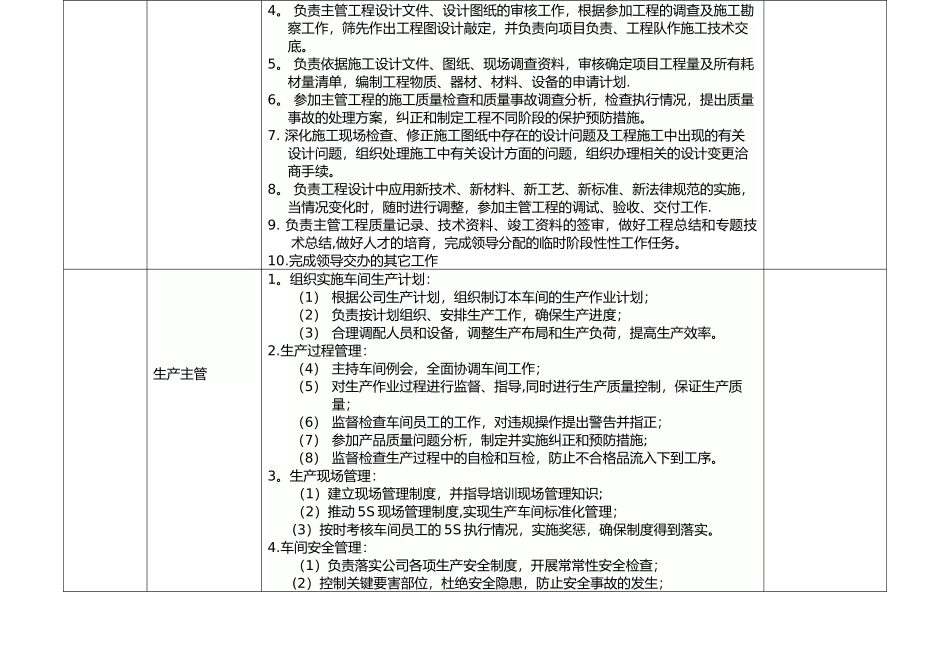 公司人员岗位职责表_第3页