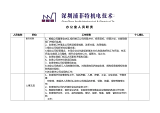 公司人员岗位职责表