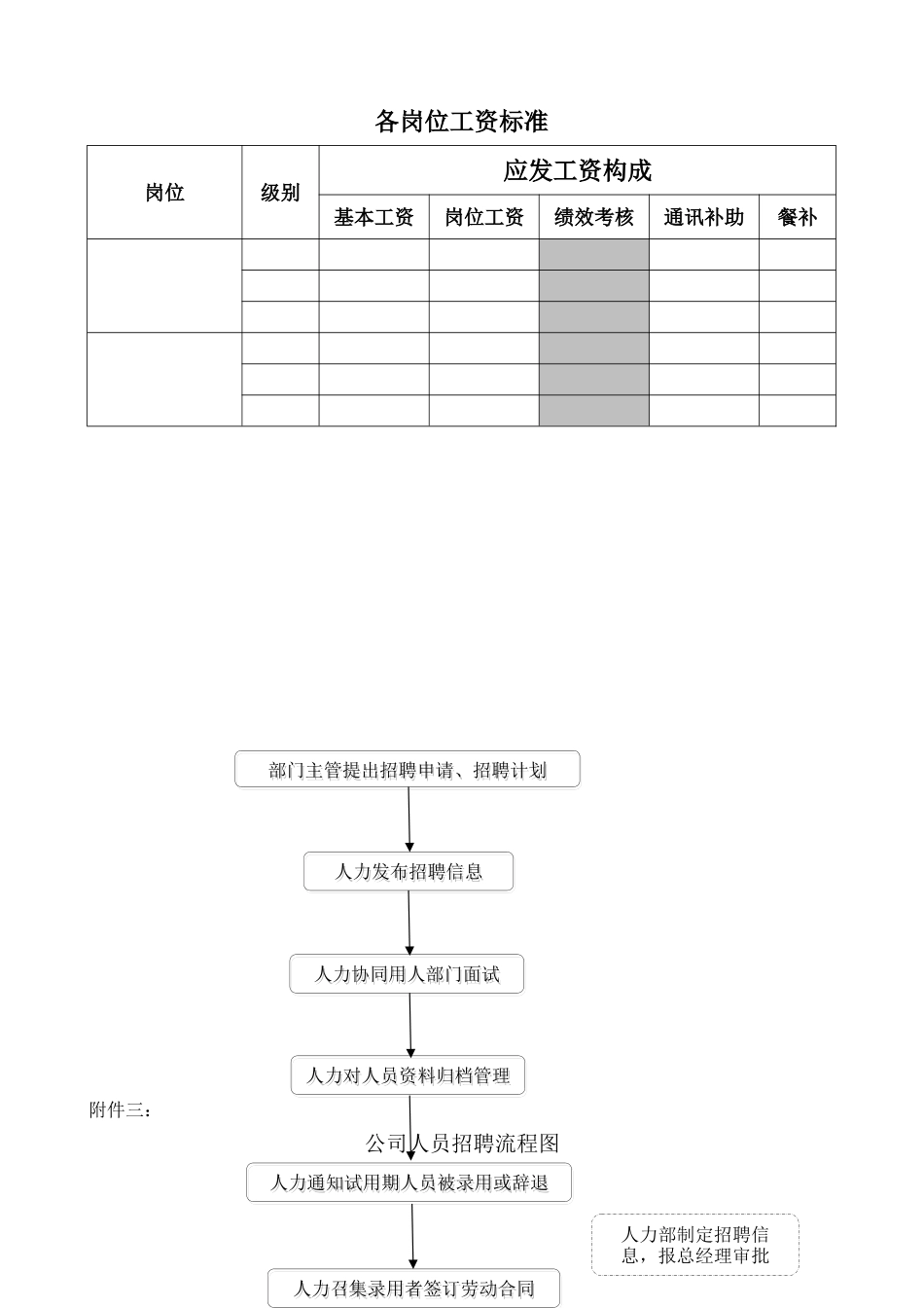 公司人员招聘流程_第3页