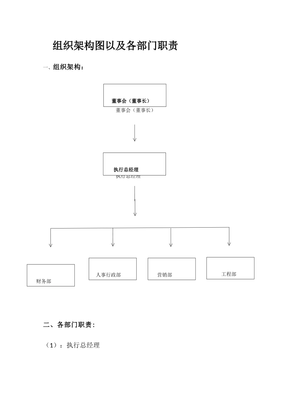 公司人员架构表--_第1页