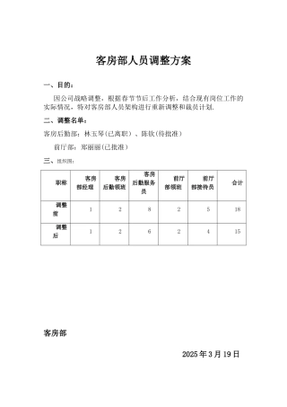 公司人员调整方案