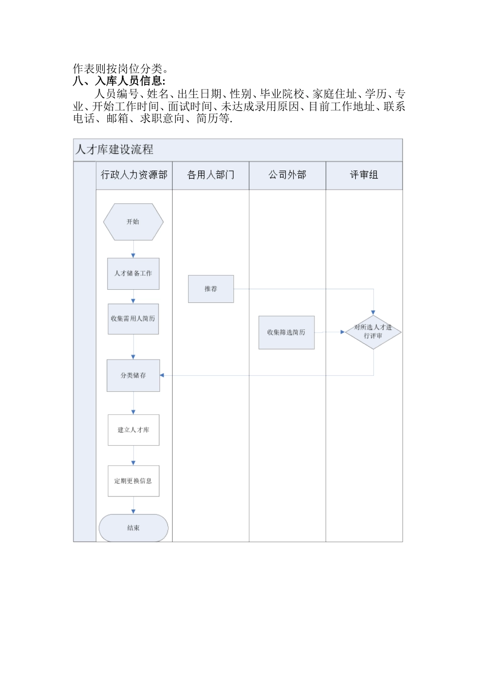 公司人才库建设方案24003_第2页