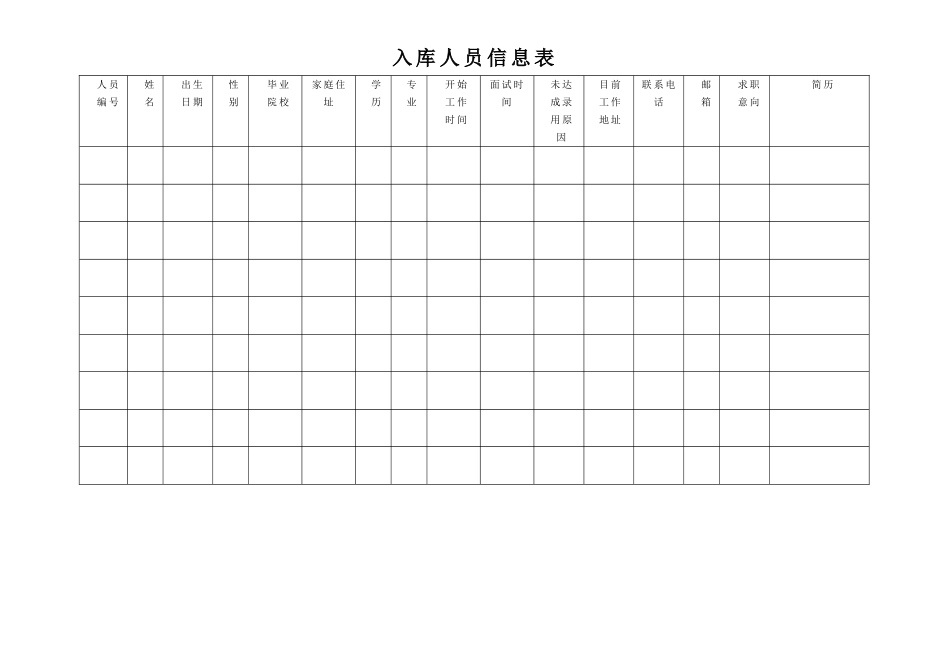 公司人才库建设方案_第3页