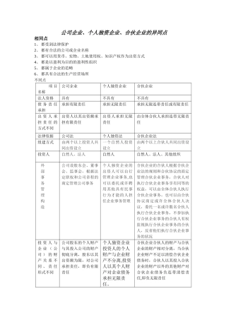 公司企业、个人独资企业、合伙企业的异同点