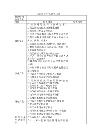 公司企业日常安全生产检查记录表