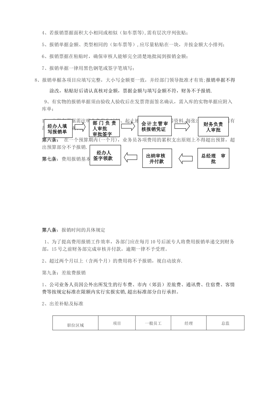 公司企业费用报销管理制度范本_第3页