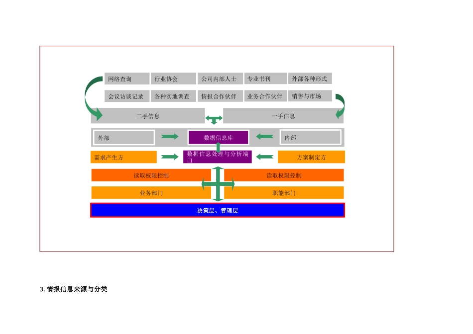 公司信息系统建设方案_第3页