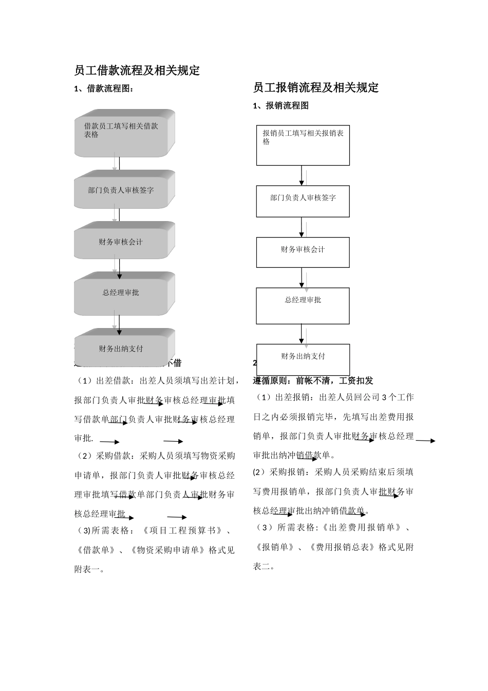 公司借款及报销流程图_第1页
