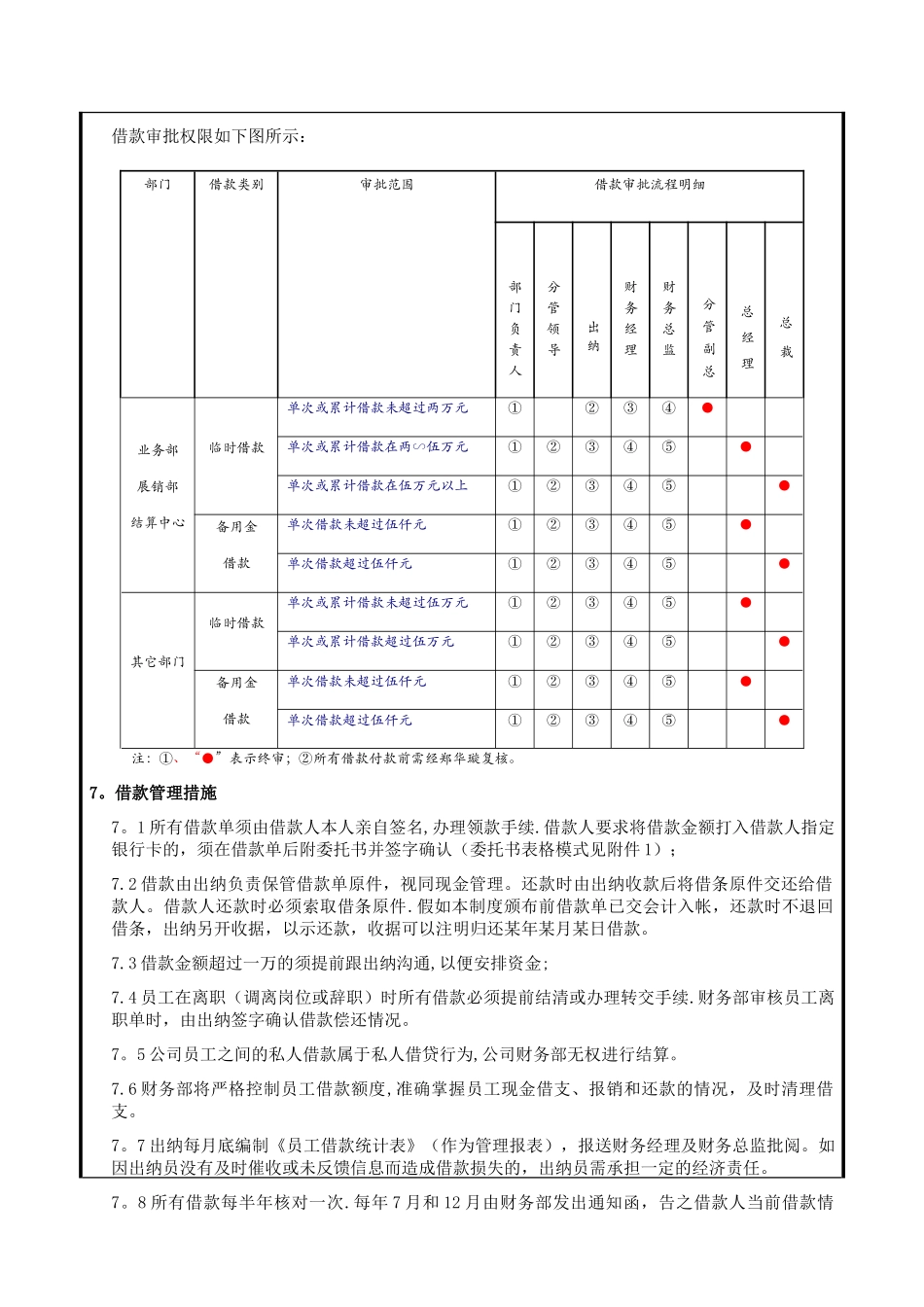 公司借款管理制度-_第3页