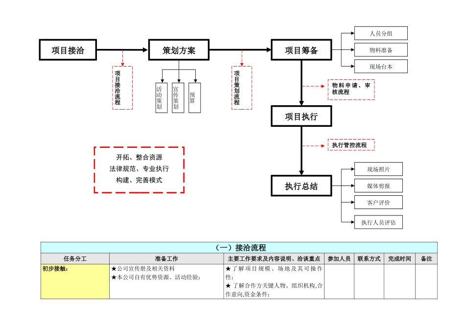 公司全套详细活动策划执行流程_第2页