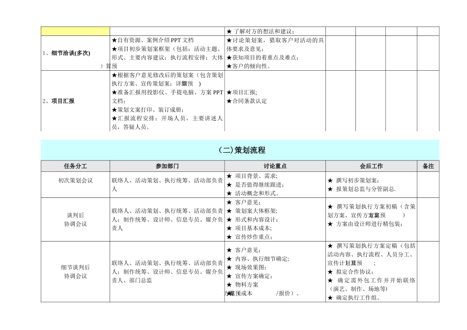 公司全套详细活动策划执行流程_第3页