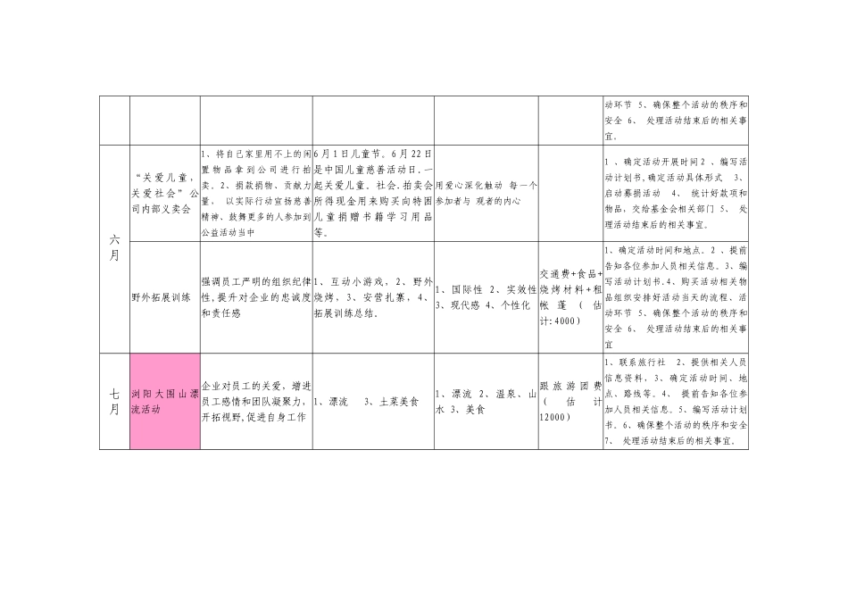 公司全年活动方案。_第3页