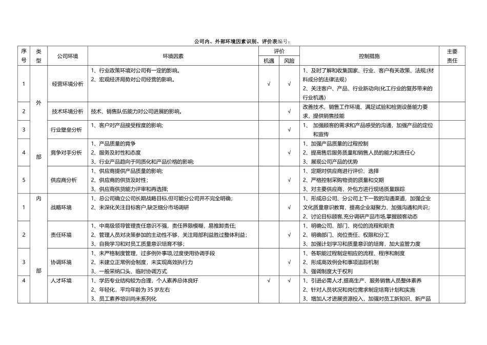 公司内外部环境识别评审表_第1页