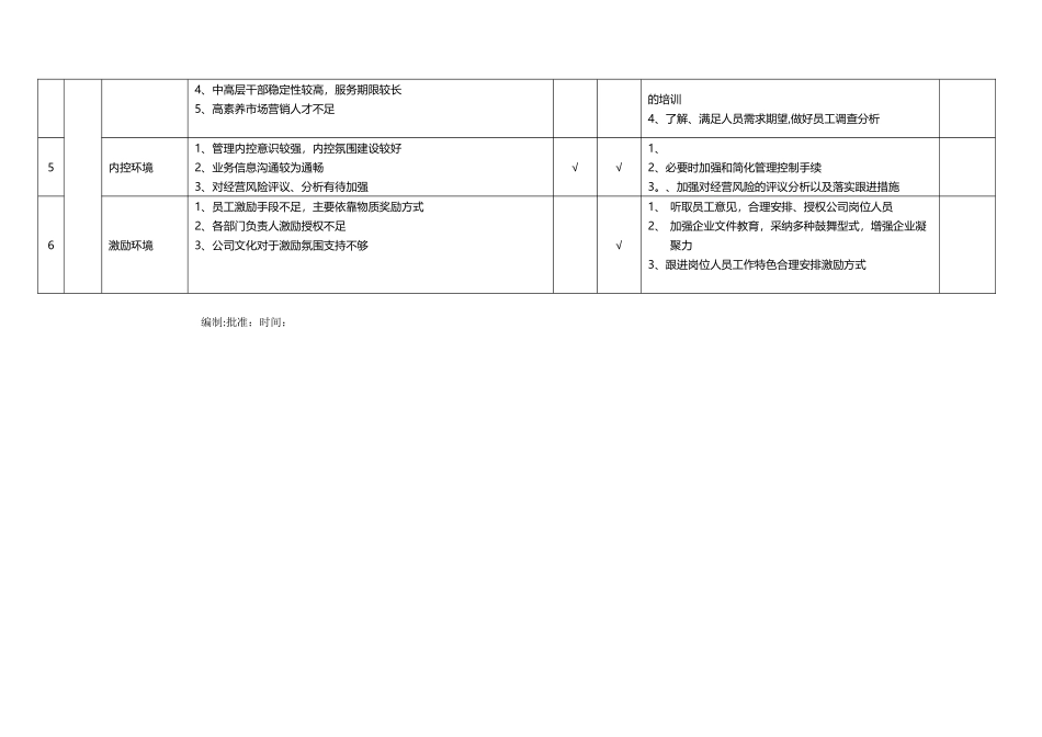 公司内外部环境识别评审表_第2页