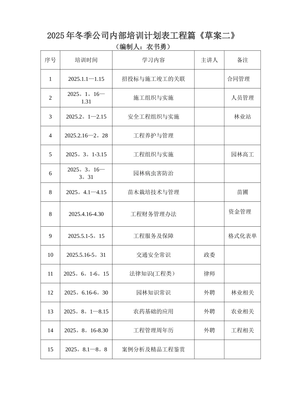 公司内训培训计划表_第2页