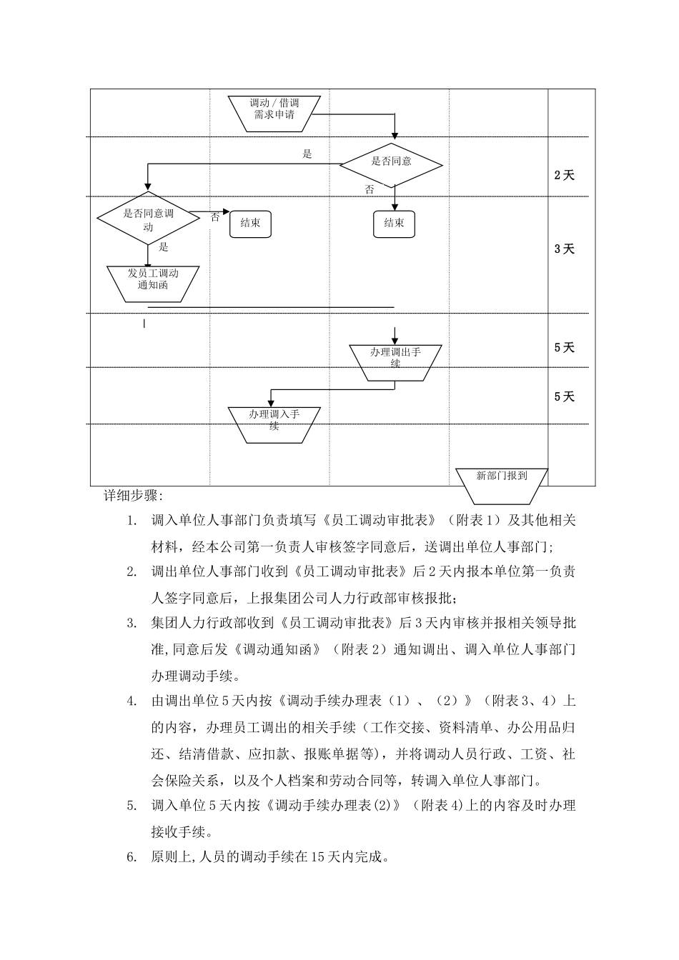 公司内部人事调动管理办法_第3页