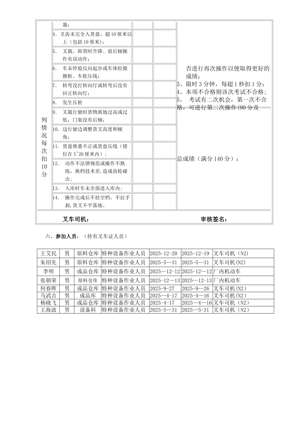 公司内部叉车实操方案_第3页
