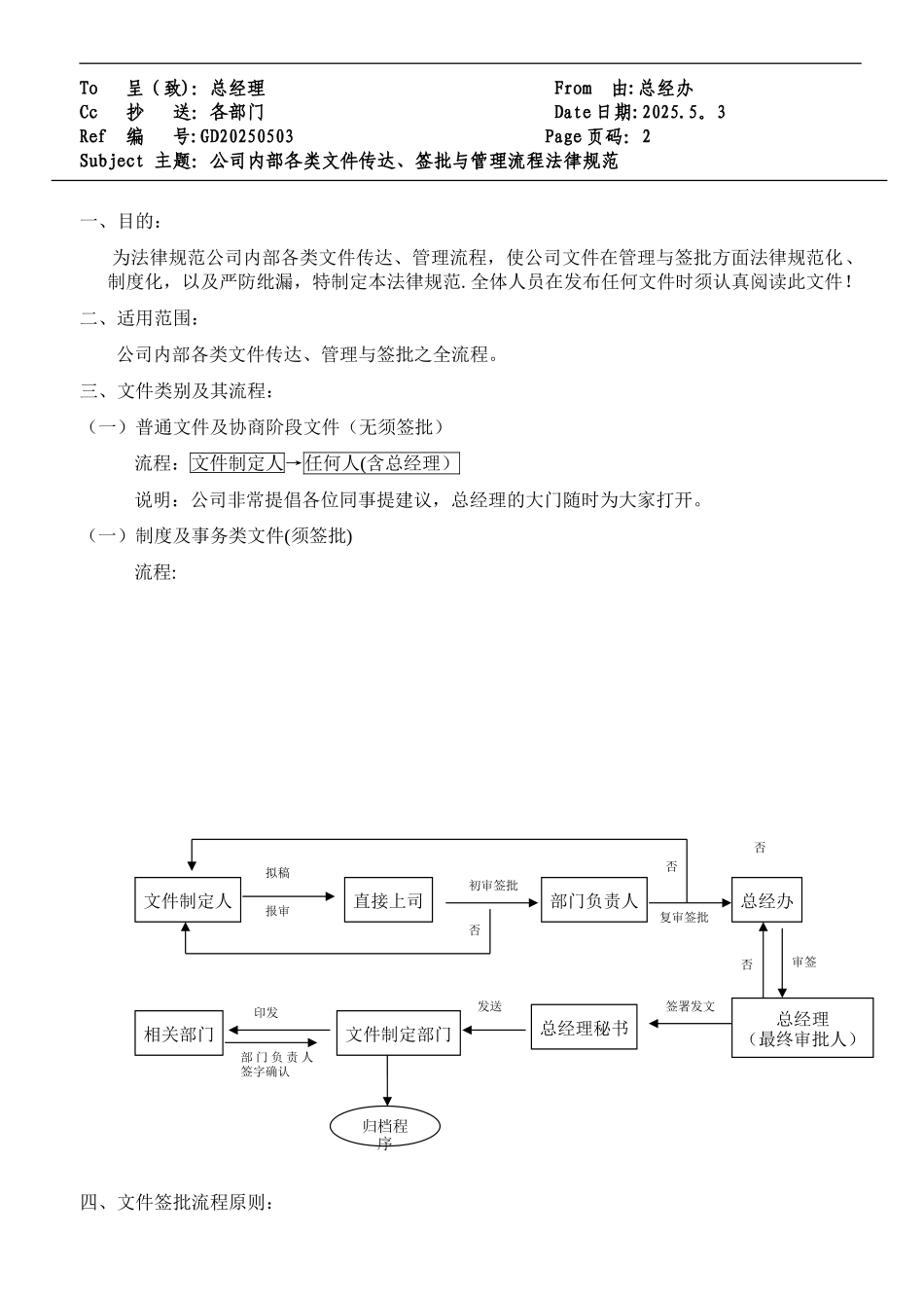 公司内部各类文件传达、签批与管理流程规范_第1页