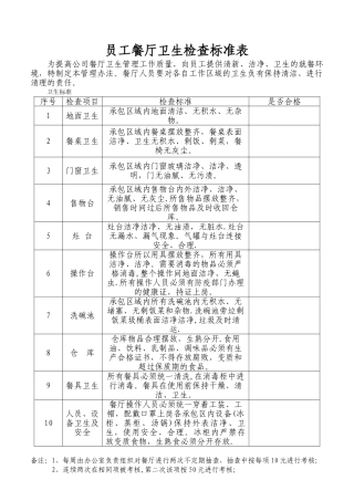 公司内部员工餐厅卫生检查表
