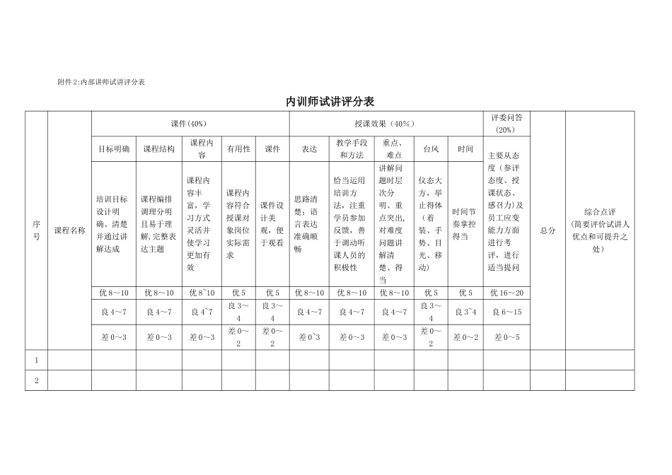 公司内部培训师申请表_第3页