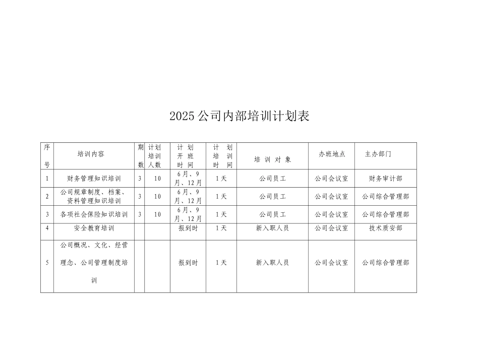 公司内部培训计划表_第1页