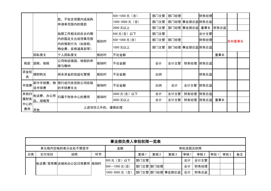 公司内部审批权限一览表_第3页