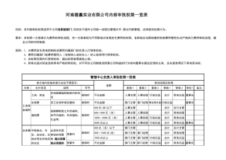 公司内部审批权限一览表