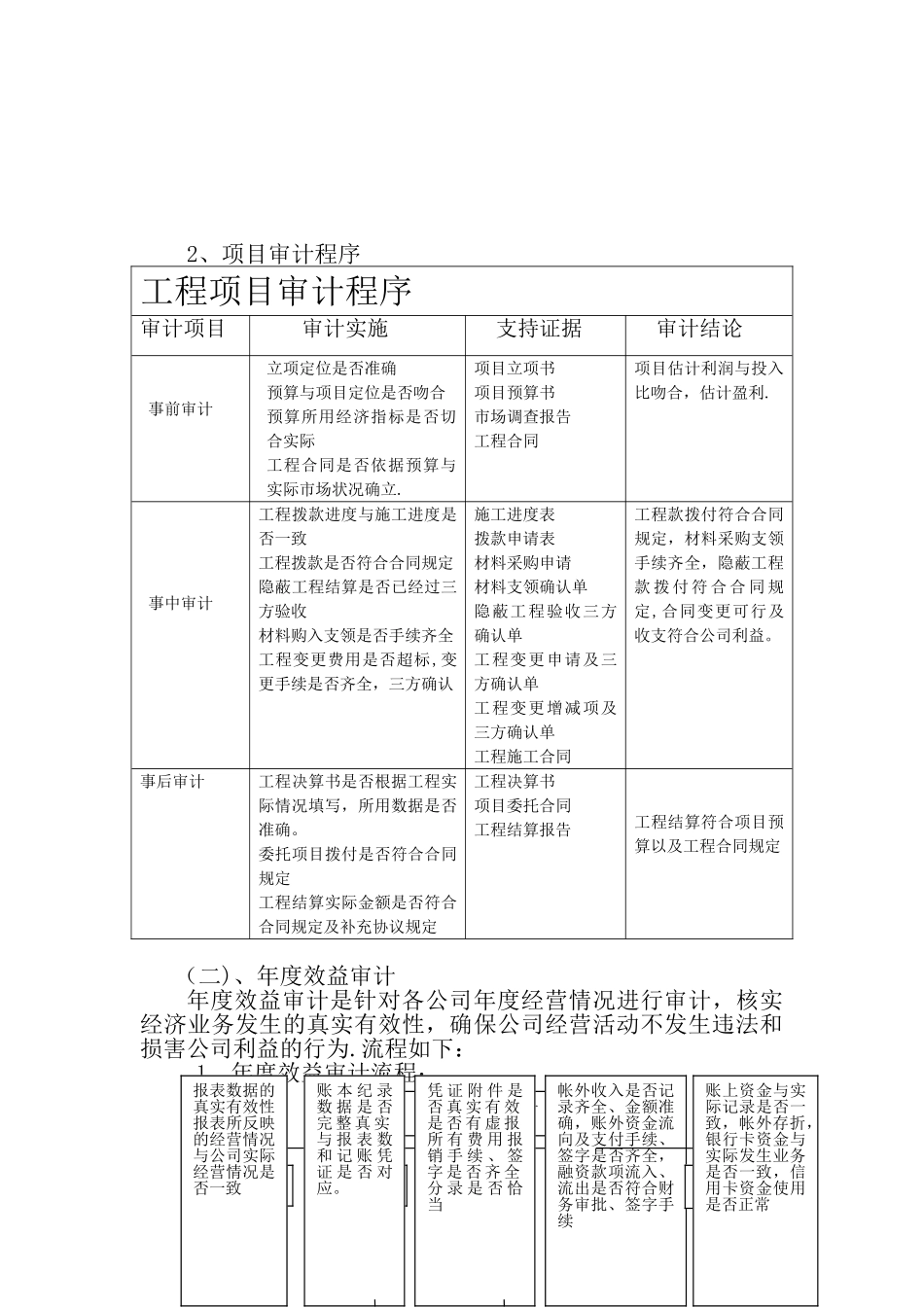 公司内部审计制度及流程_第2页