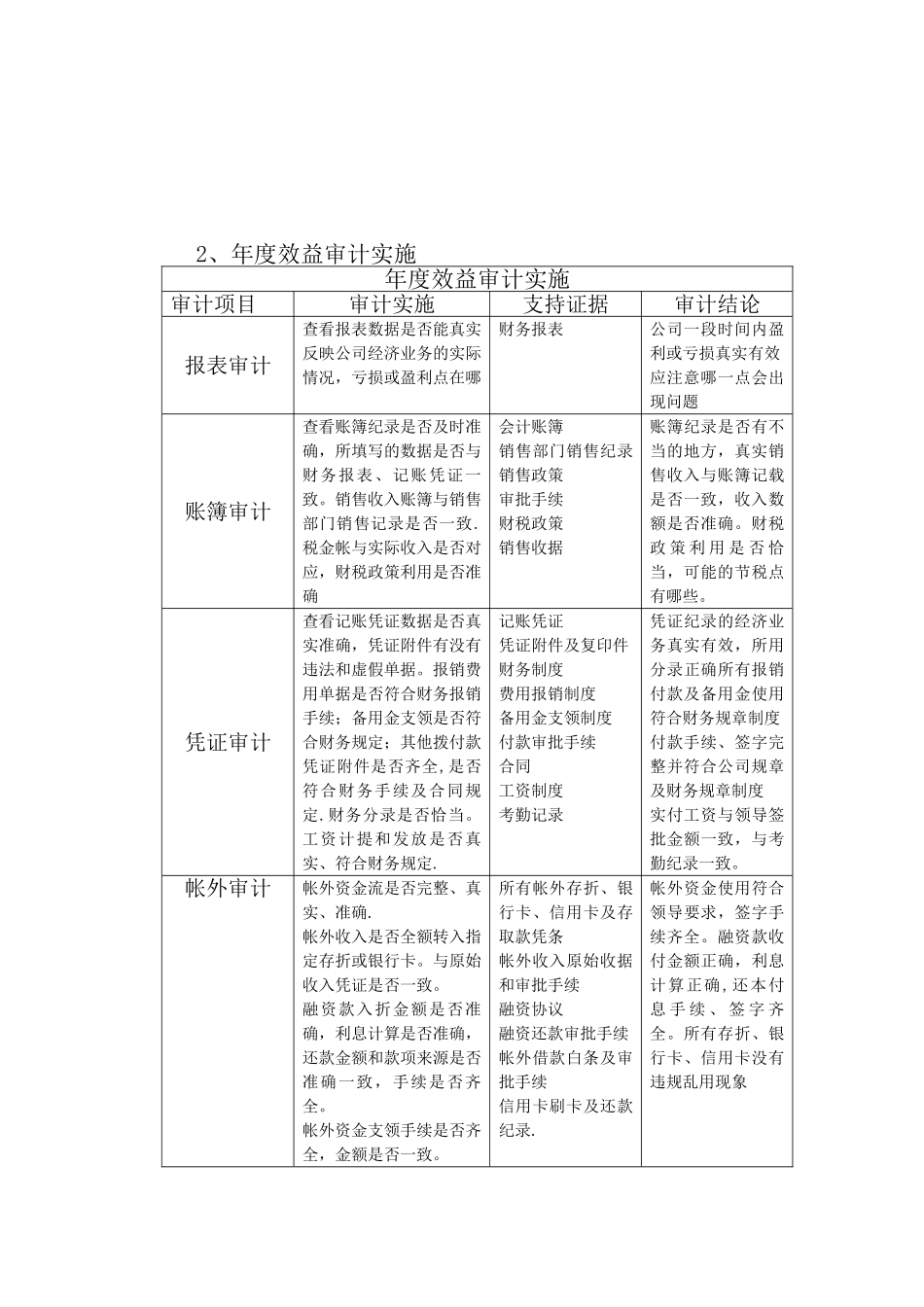 公司内部审计制度及流程_第3页