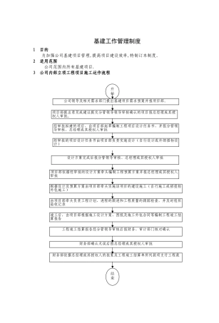 公司内部工程项目施工运作流程