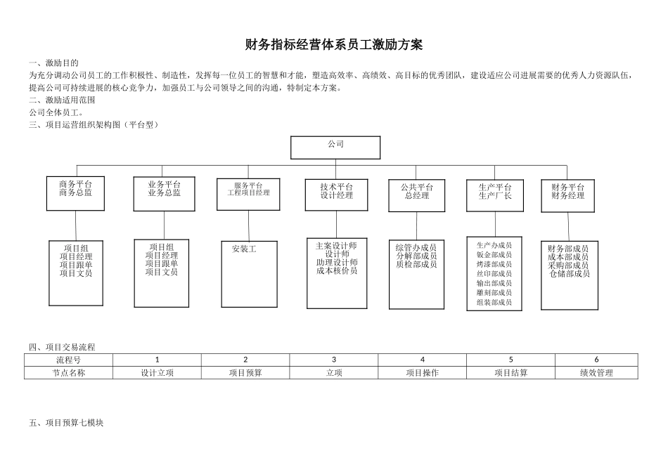 公司内部市场化推行财务指标经营体系方案_第1页