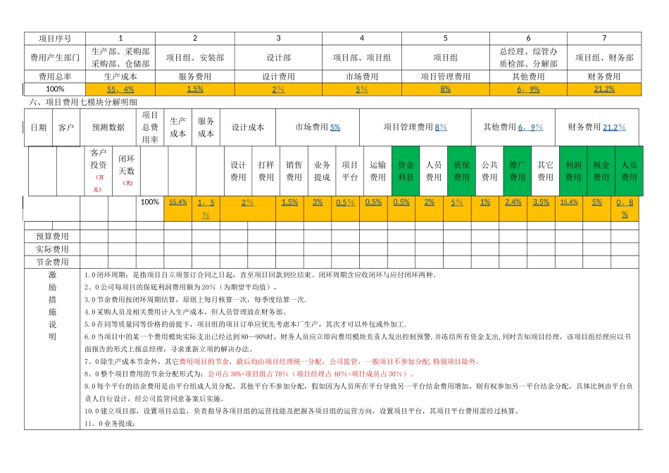 公司内部市场化推行财务指标经营体系方案_第2页