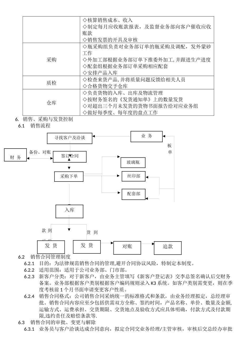 公司内部控制制度_第2页