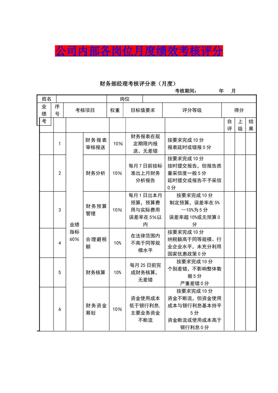 公司内部月度绩效考核评分表_第1页