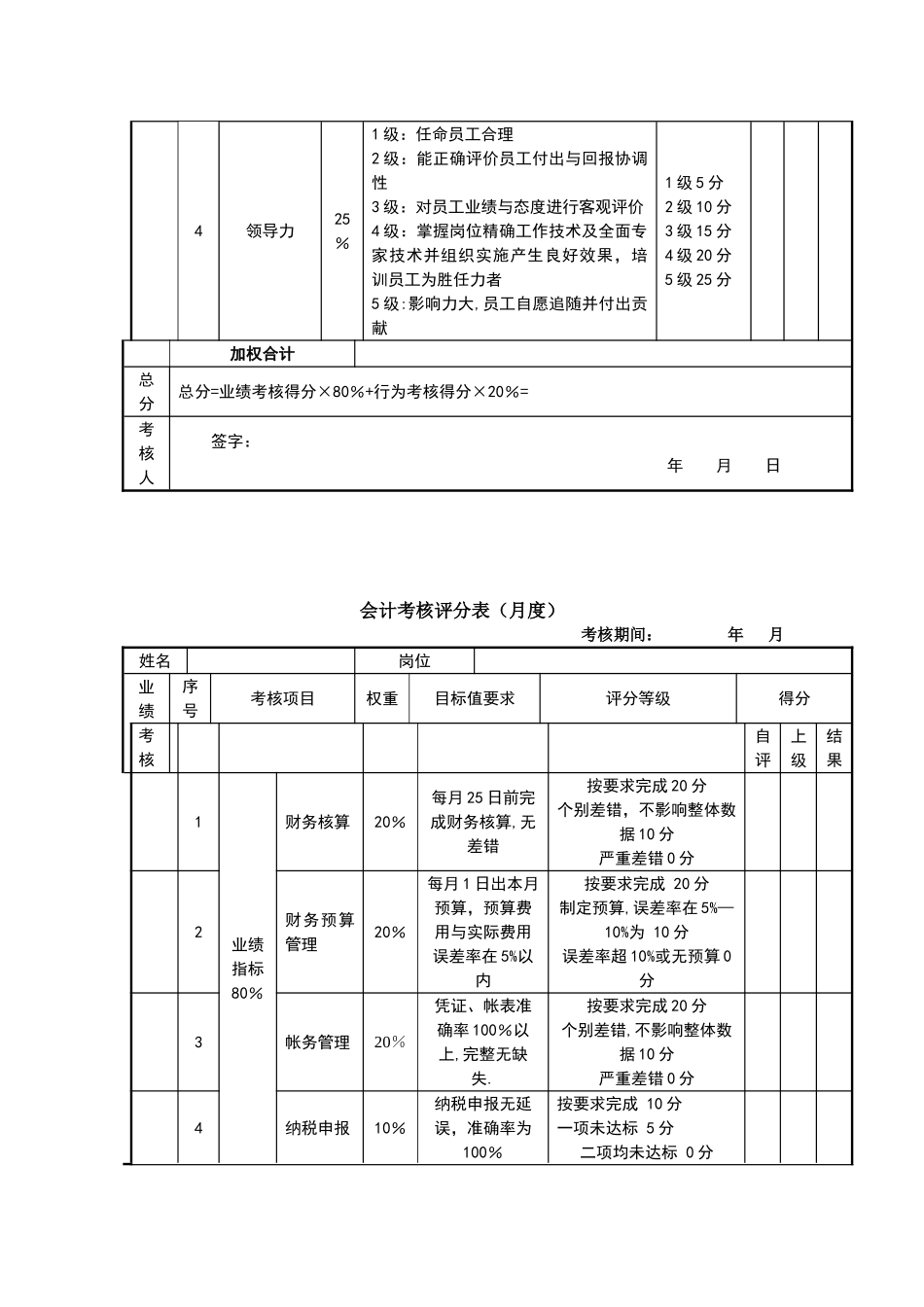 公司内部月度绩效考核评分表_第3页