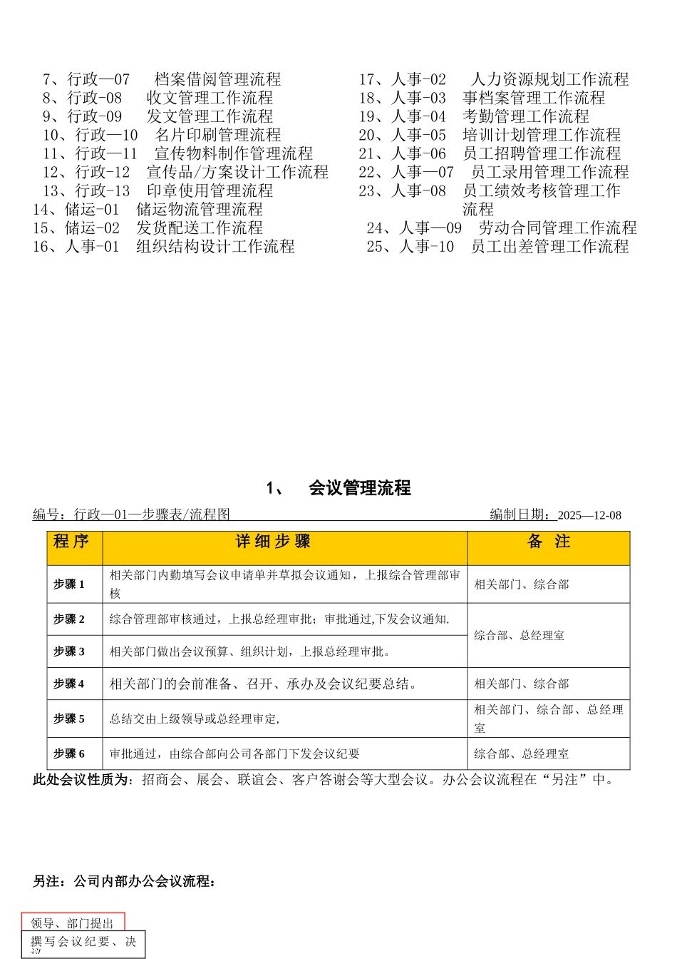 公司内部管理流程_第2页