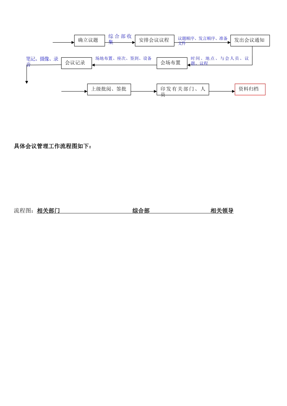 公司内部管理流程_第3页