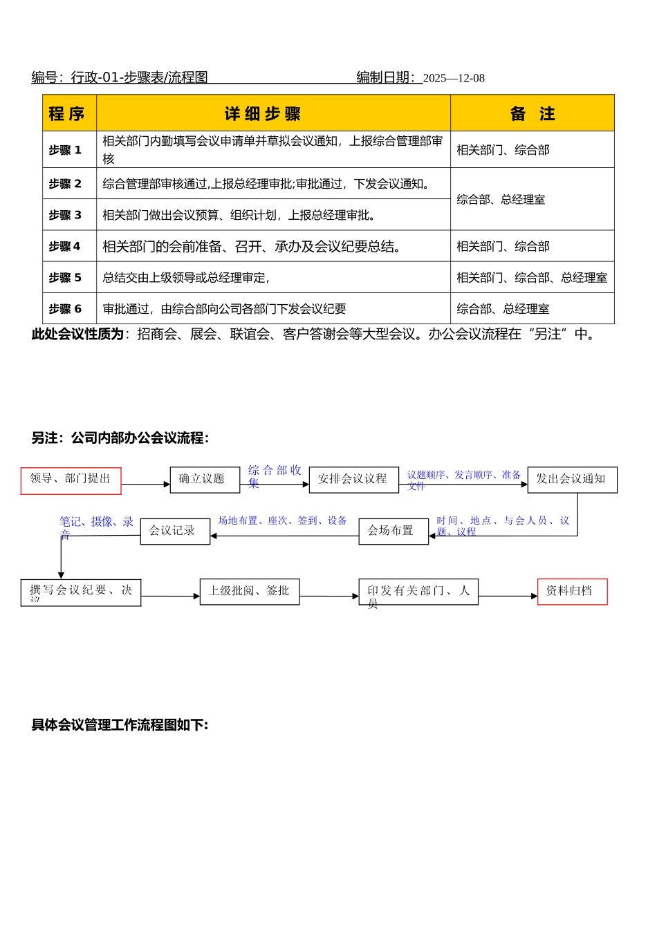 公司内部管理流程图_第3页