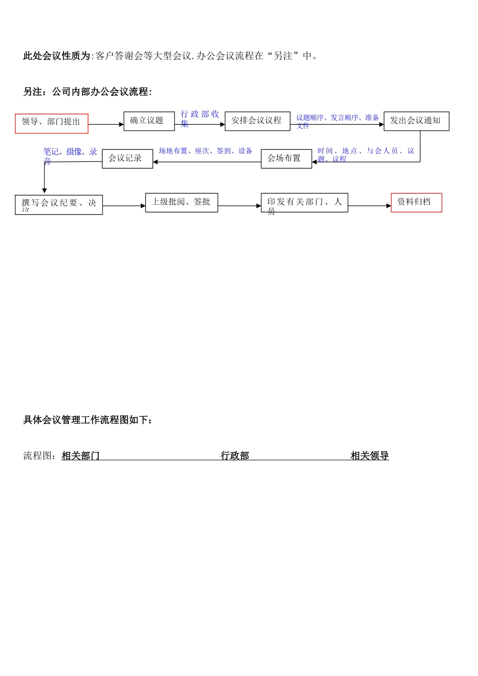 公司内部管理流程图汇总[1]_第2页