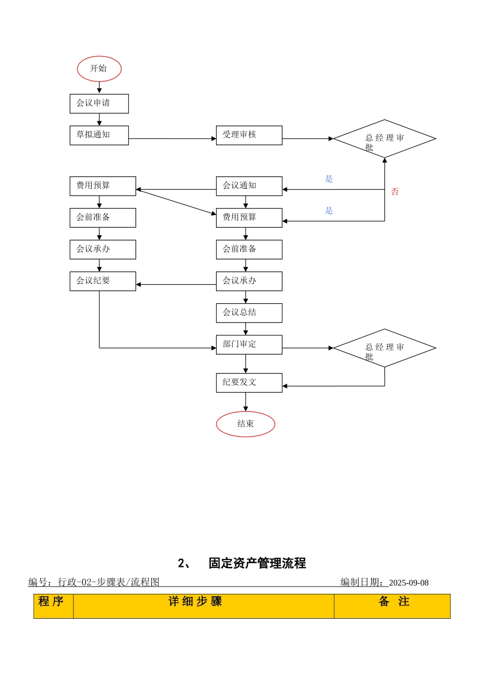 公司内部管理流程图汇总[1]_第3页