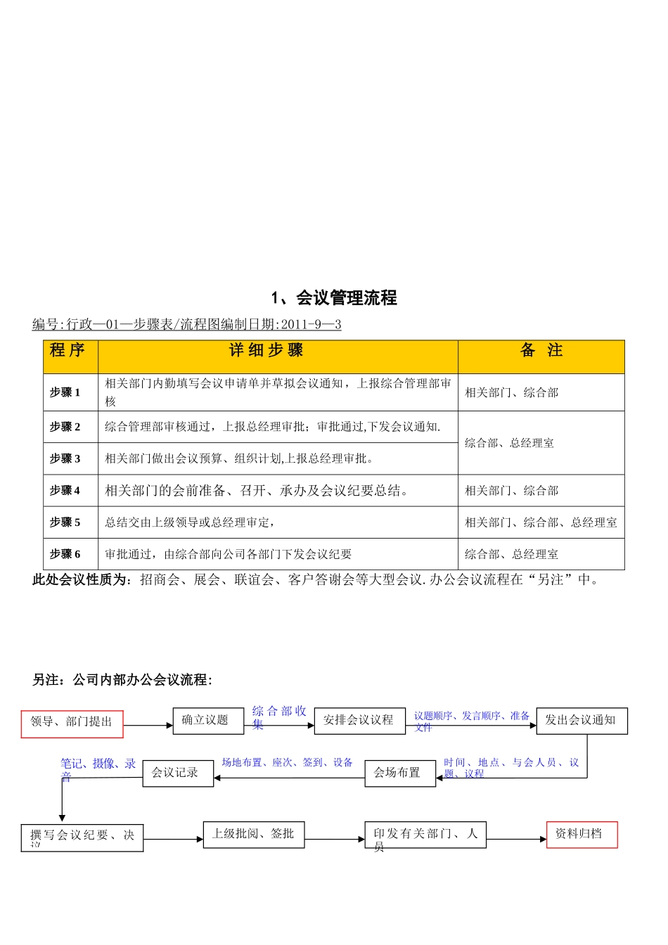 公司内部管理流程图汇总_第2页