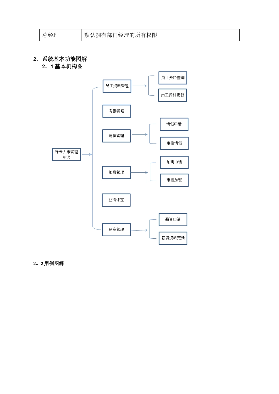 公司内部管理系统_第3页