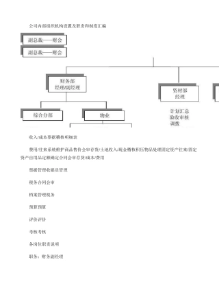 公司内部组织机构设置及职责和制度汇编.