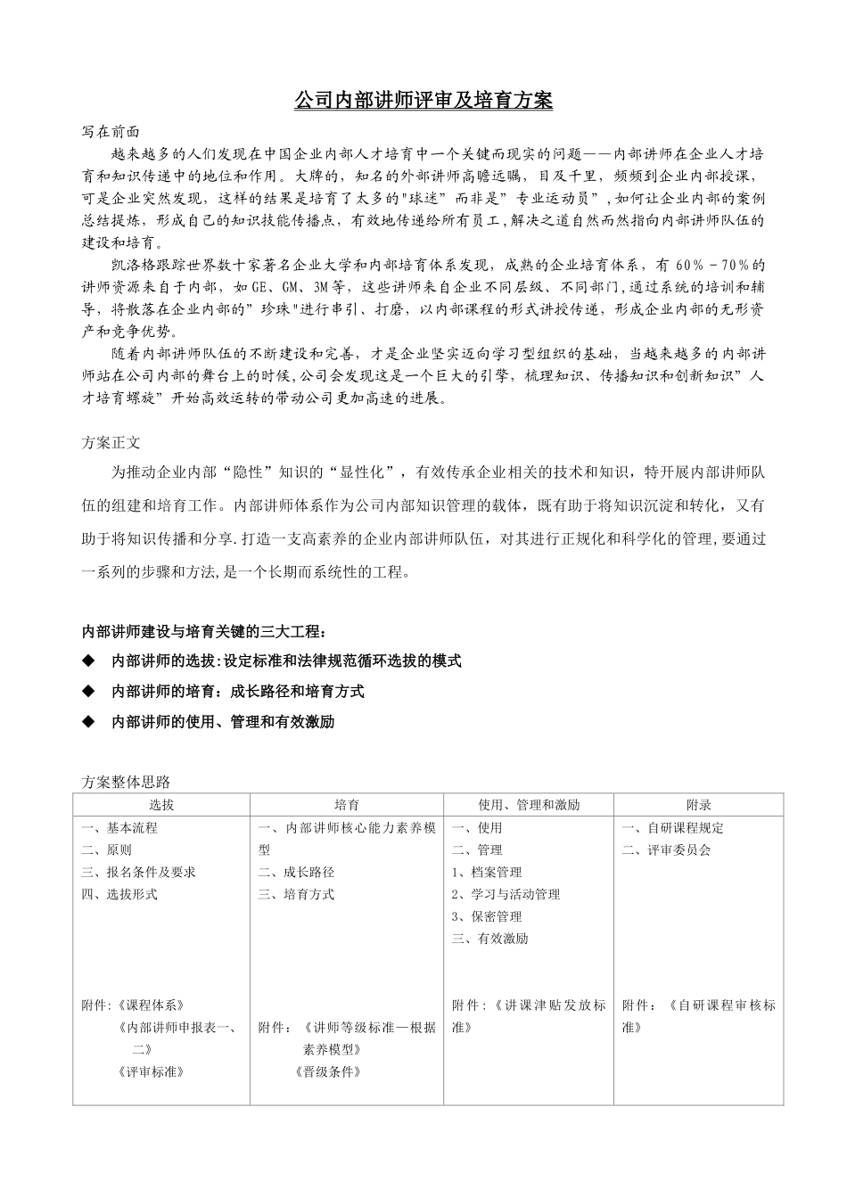 公司内部讲师选拔及培养方案_第1页