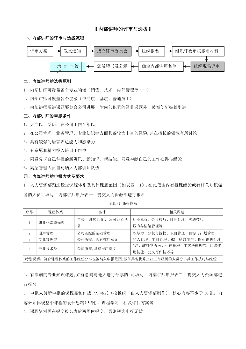 公司内部讲师选拔及培养方案_第2页
