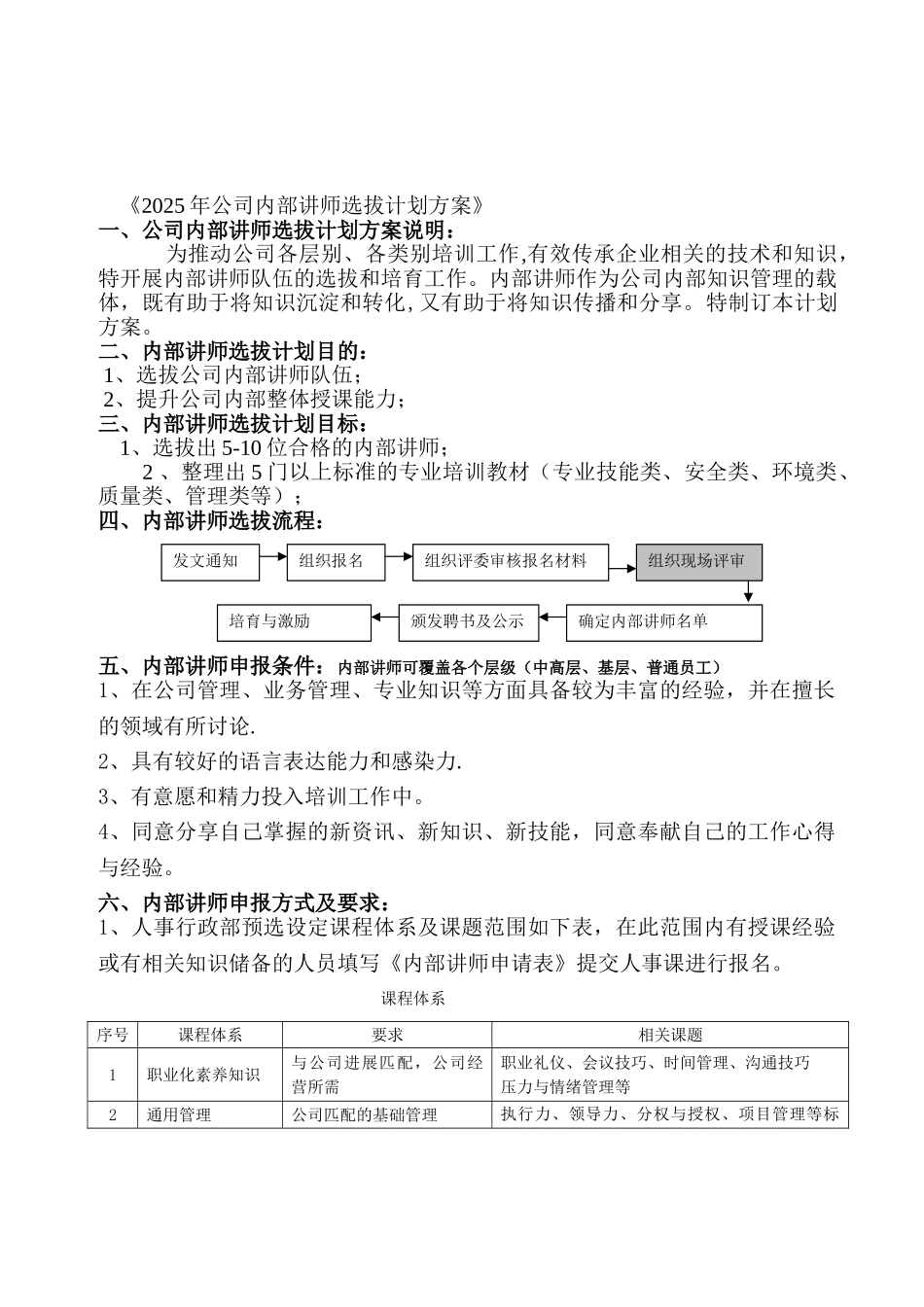 公司内部讲师选拔方案_第2页