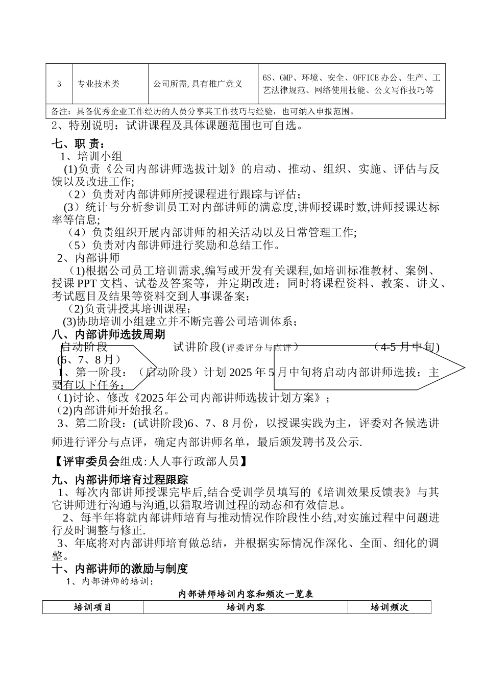 公司内部讲师选拔方案_第3页