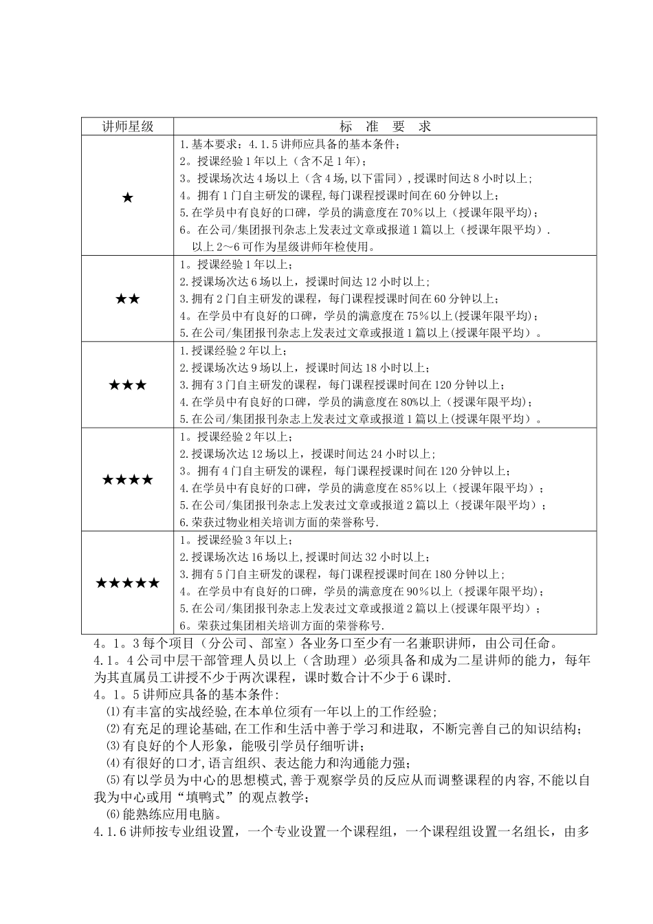 公司内部讲师队伍方案_第3页