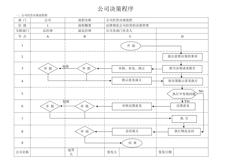 公司决策程序制度_第2页